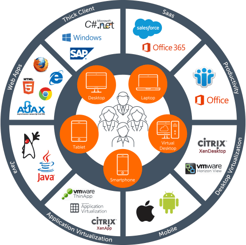 End User Experience Monitoring ANOVIS Managed Connectivity amp IT Security